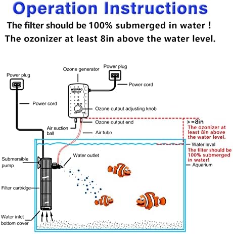 Weıpro Balık Tankı Filtresi ve Akvaryum Ozon Jeneratör Seti TCE900, Yeşil Su Katil Makinesi Akvaryum Temiz Filtre,